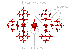 Hive structure